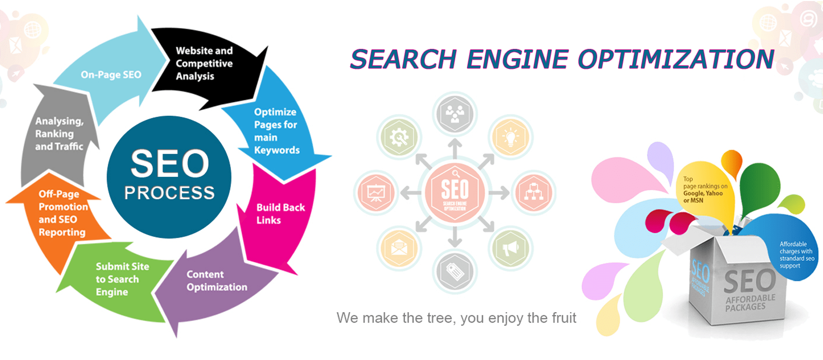 Seo Expert Company SEO