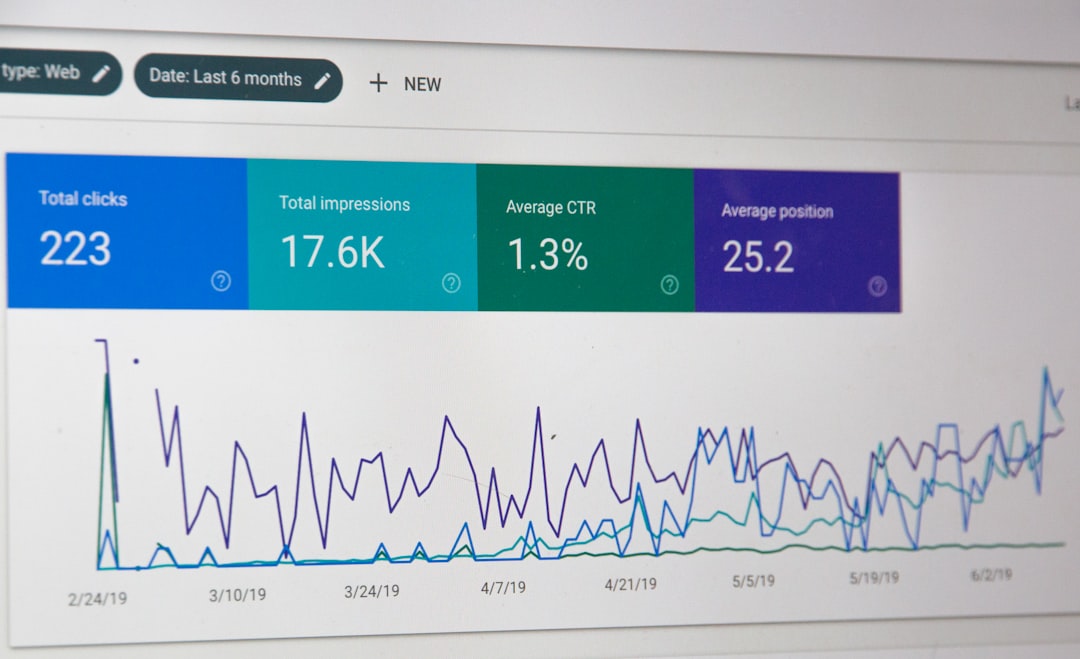 Google Search Console analytics dashboard showing SEO performance metrics including clicks, impressions, CTR, and average position